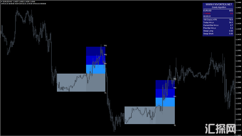 fx vortex可以为你提供准确和及时的交易信号，并且提供获利止损水平线