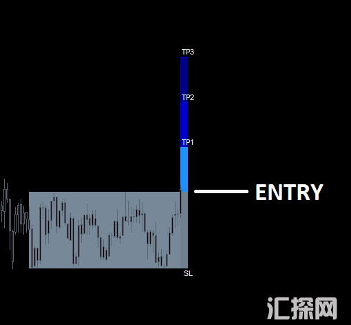 fx vortex可以为你提供准确和及时的交易信号，并且提供获利止损水平线