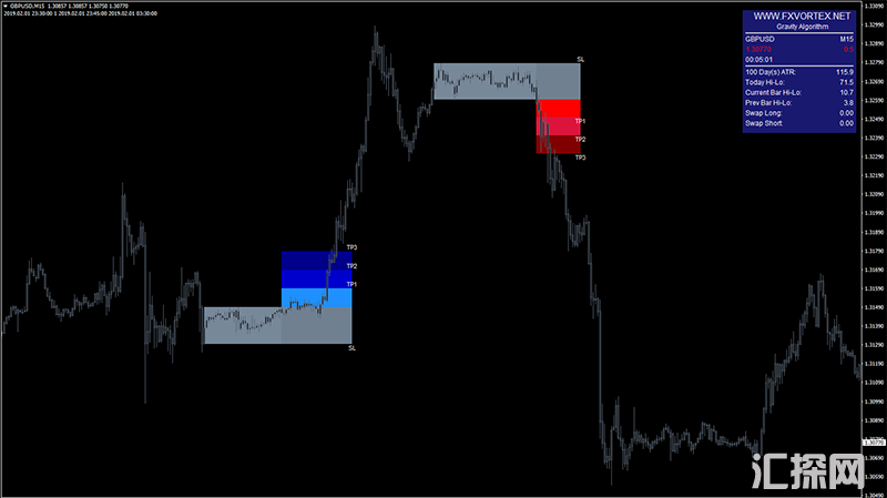 fx vortex可以为你提供准确和及时的交易信号，并且提供获利止损水平线