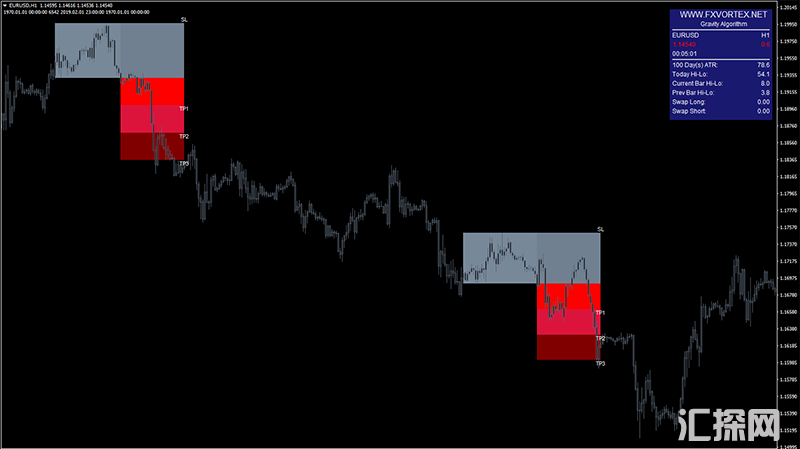 fx vortex可以为你提供准确和及时的交易信号，并且提供获利止损水平线