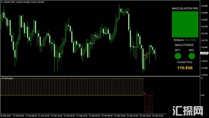 MACD Blaster PRO外汇交易系统,每周盈利200-500个点