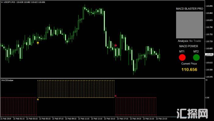 MACD Blaster PRO外汇交易系统,每周盈利200-500个点