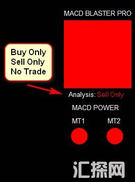 MACD Blaster PRO外汇交易系统,每周盈利200-500个点