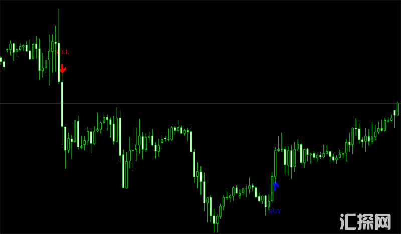 ISHA外汇MT4箭头指标V8版本