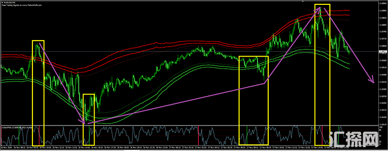 推荐一个外汇MT4通道指标