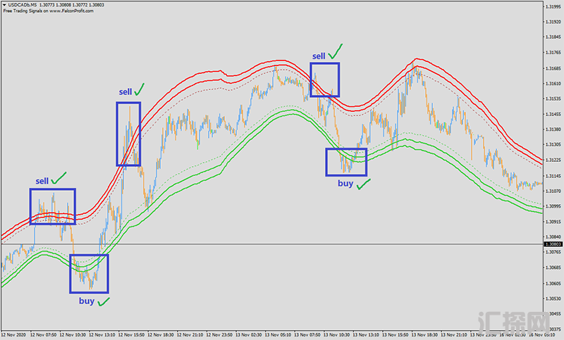 推荐一个外汇MT4通道指标