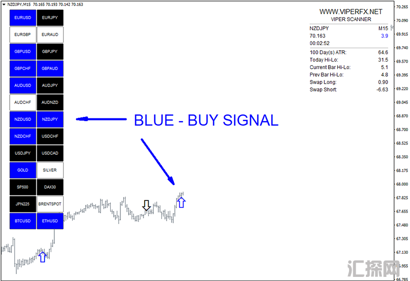 Viper Scanner外汇交易系统能够提供非常准确的交易信号