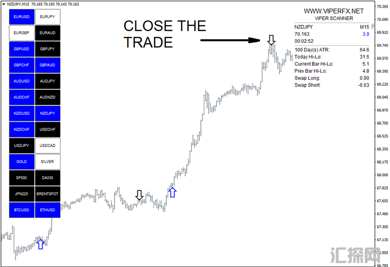 Viper Scanner外汇交易系统能够提供非常准确的交易信号
