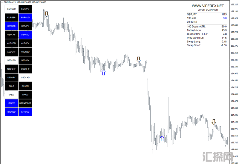 Viper Scanner外汇交易系统能够提供非常准确的交易信号