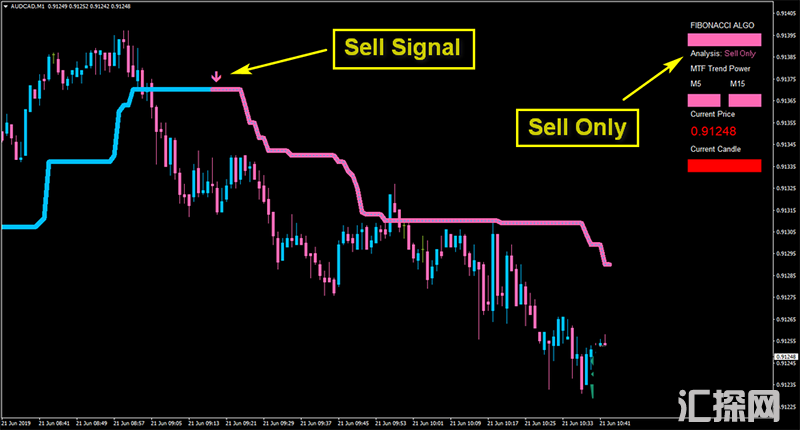 剥头皮交易系统Algo Fibonacci Scalper System下载