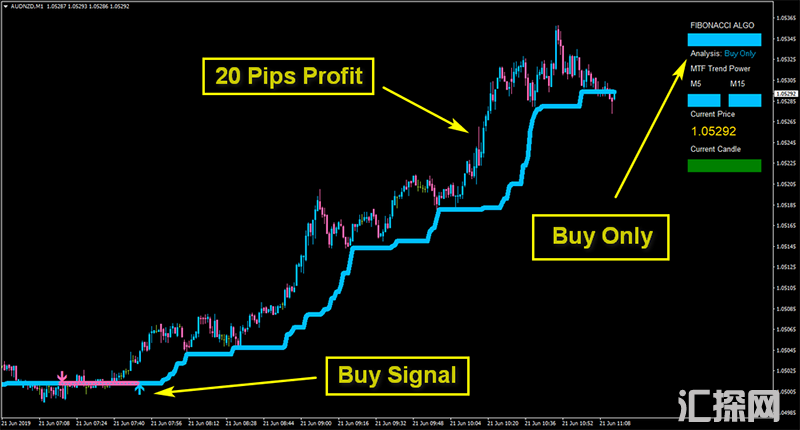 剥头皮交易系统Algo Fibonacci Scalper System下载