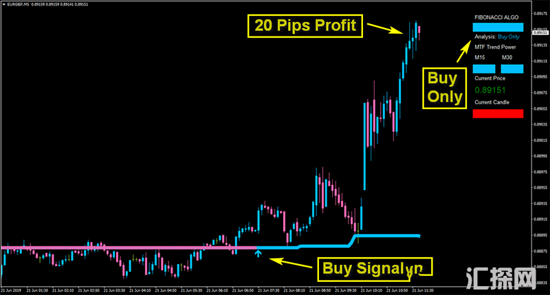 剥头皮交易系统Algo Fibonacci Scalper System下载