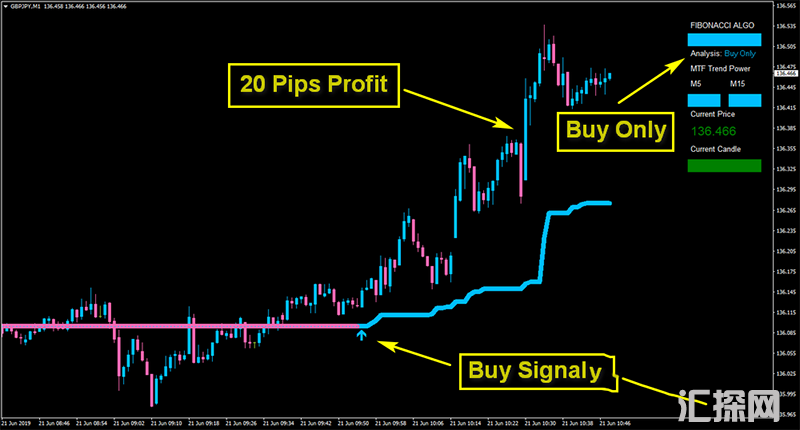 剥头皮交易系统Algo Fibonacci Scalper System下载