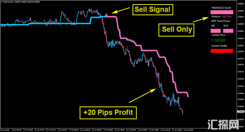 剥头皮交易系统Algo Fibonacci Scalper System下载