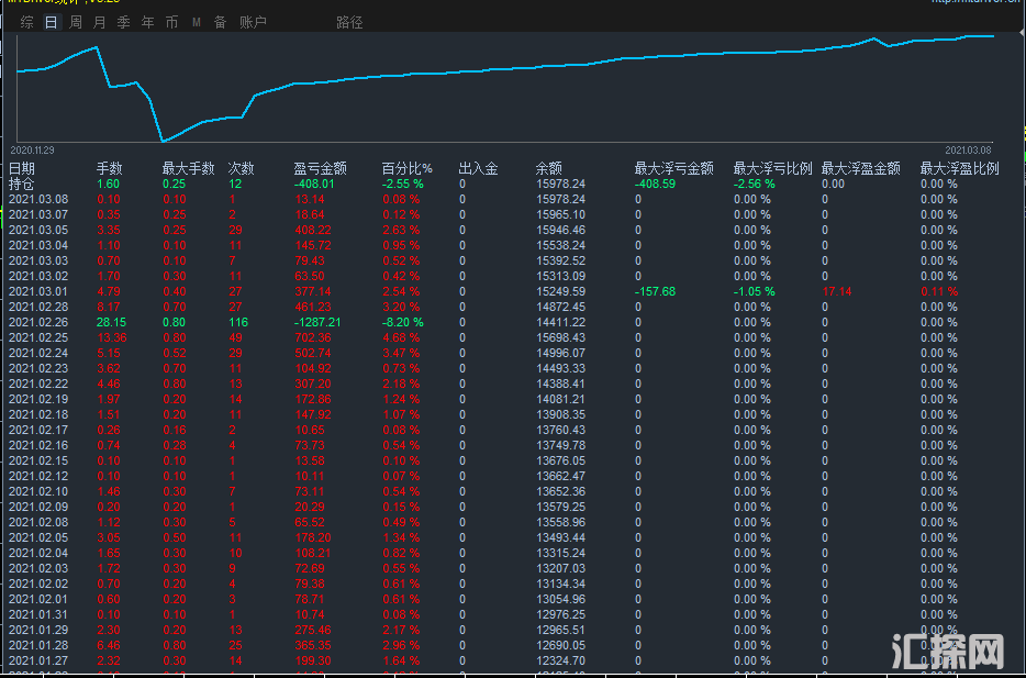 货币亏浮图.png