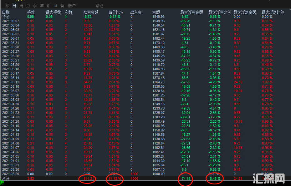 欧美顺势6.10.png