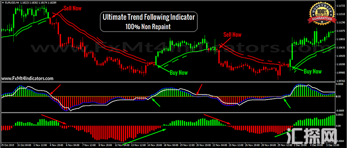 至尊趋势跟踪Ultimate Trend Following外汇交易系统下载