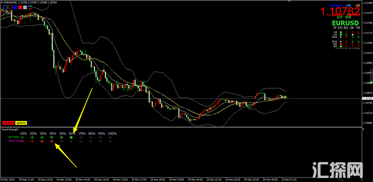 MT4指标下载单货币强弱BY兵团，多周期结合趋势强度做单