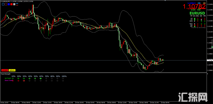 MT4指标下载单货币强弱BY兵团，多周期结合趋势强度做单