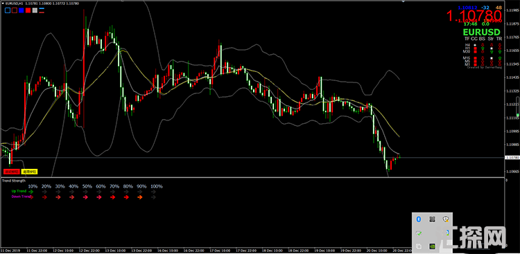 MT4指标下载单货币强弱BY兵团，多周期结合趋势强度做单