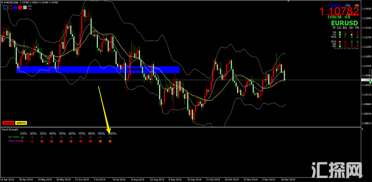 MT4指标下载单货币强弱BY兵团，多周期结合趋势强度做单