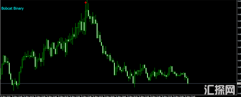 Bobcat BinaryMT4指标短线箭头下载