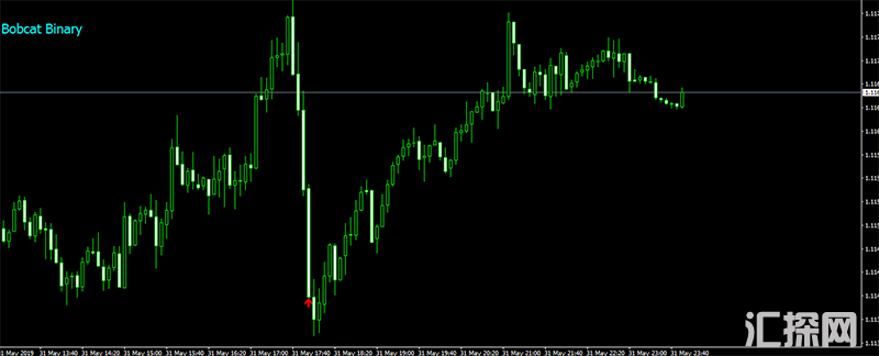 Bobcat BinaryMT4指标短线箭头下载