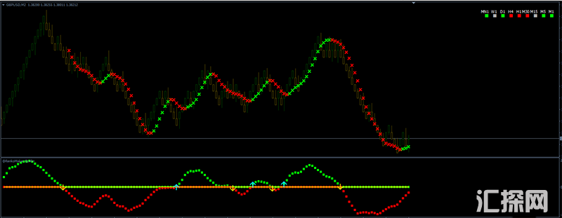 高准确率的砖型图外汇交易系统下载Forex Renko Maker Pro 