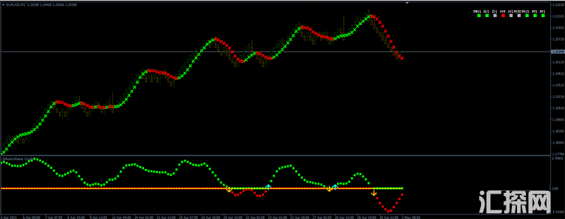 高准确率的砖型图外汇交易系统下载Forex Renko Maker Pro 