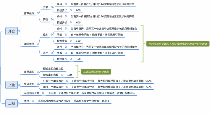 原理.gif