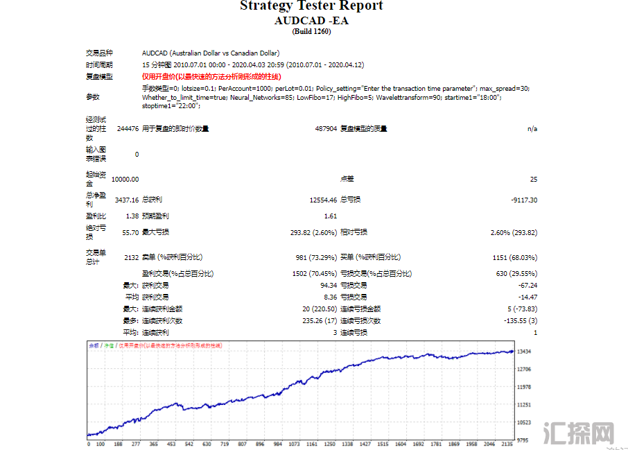 AUDCAD -1.png