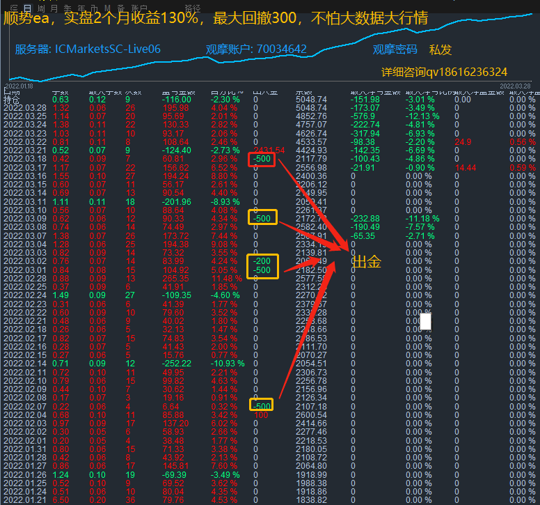 顺势3.28.gif