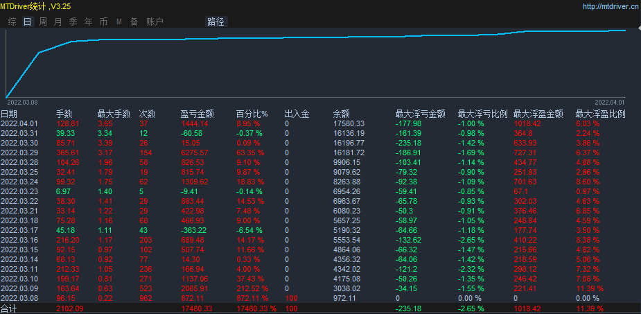 100美金翻160倍.gif