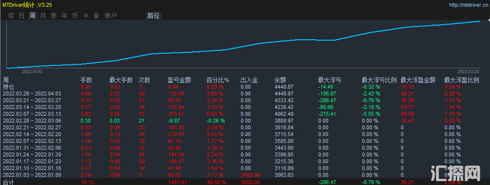 4月4号发帖2.png