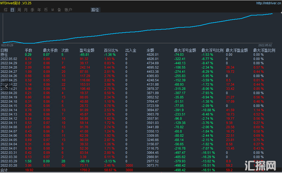 5月3号顺势.png