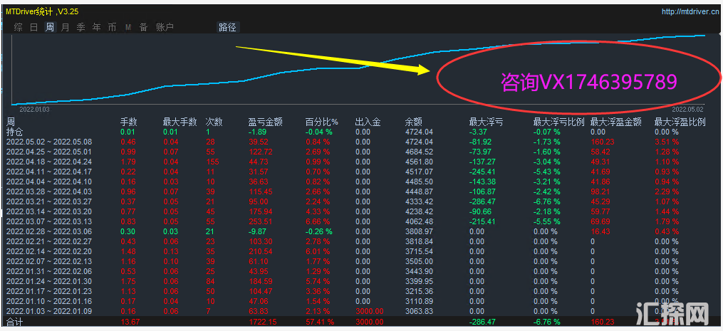 419趋势黄金5号.png