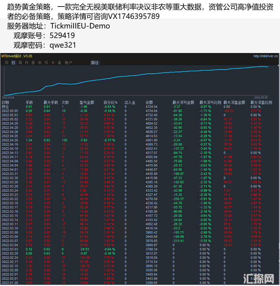 419趋势黄金5号图.png