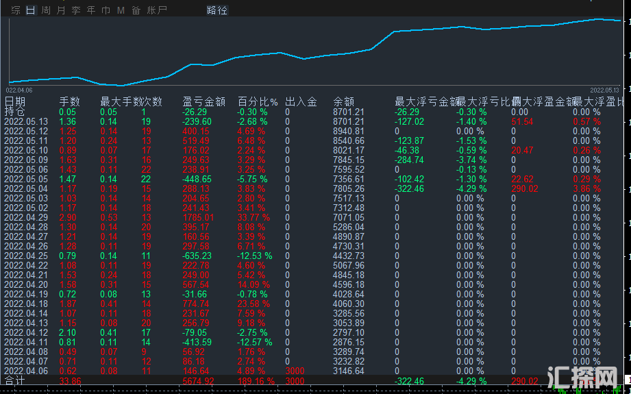 暴利黄金.png