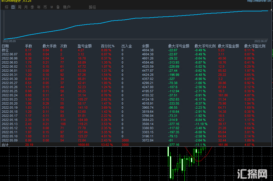 柱子黄金对冲实盘320201812.png