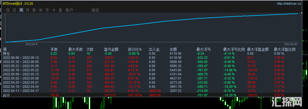 6月10号黄金对冲.png