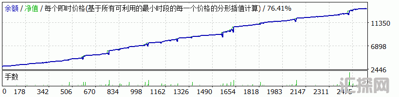 XAU15-3000-鼎辉OC-1.gif