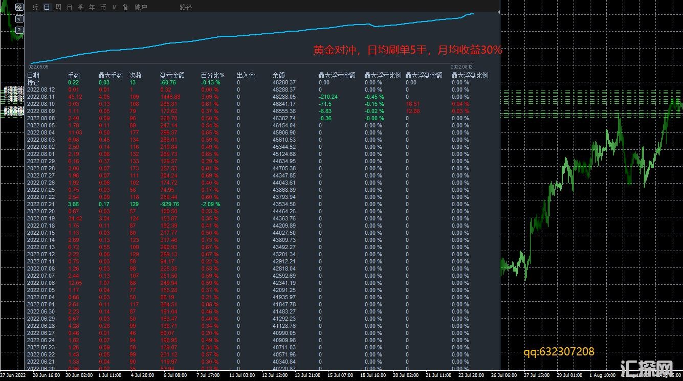 黄金对冲812.jpg