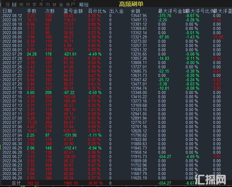 高频刷单.jpg