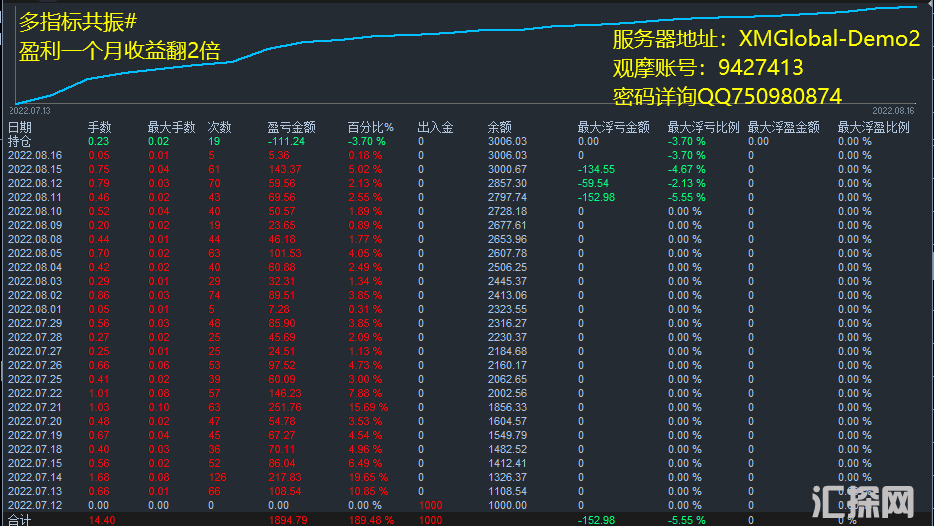 8月16号多指标共振.png