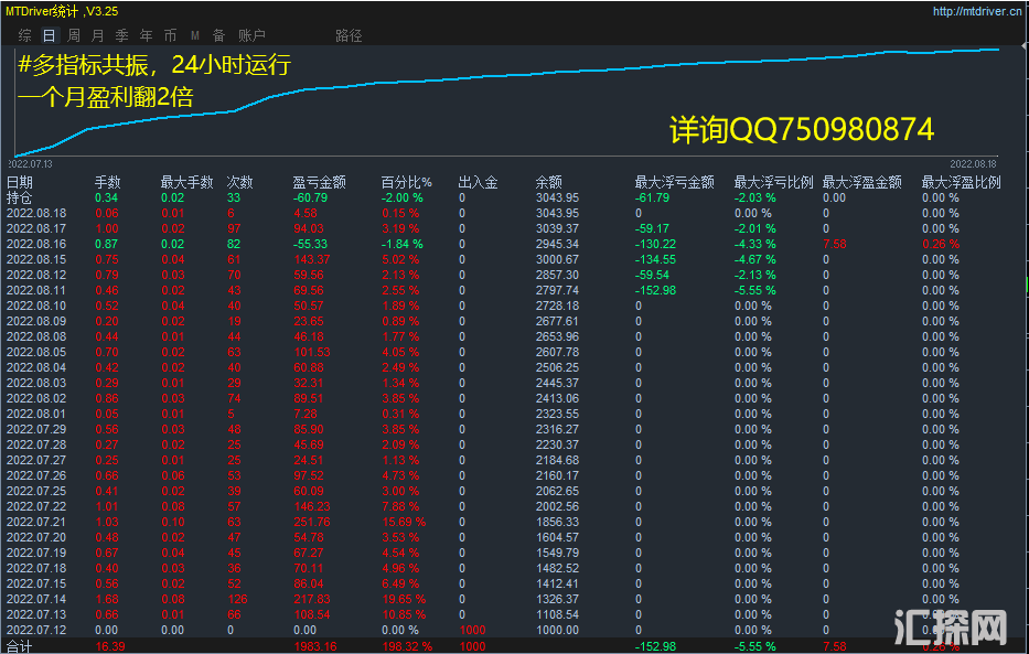 8月18号多指标共振.png