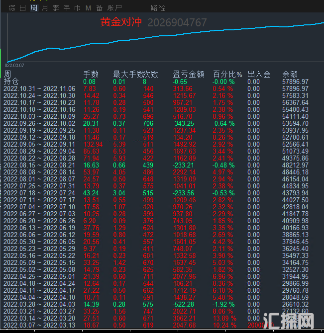 黄金对冲刷单.png