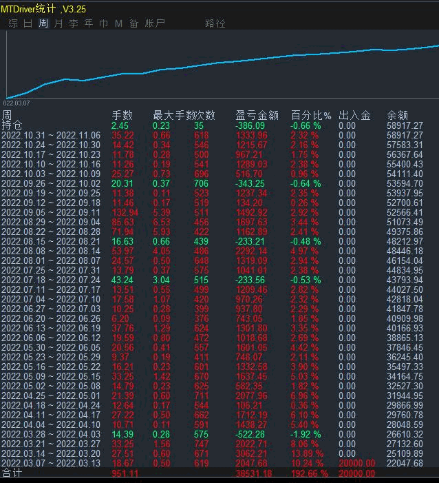 黄金刷单.gif