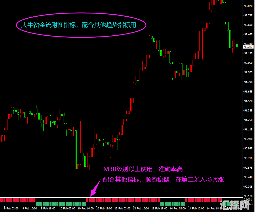 大牛资金流-主力入场指标-M30以上用.png