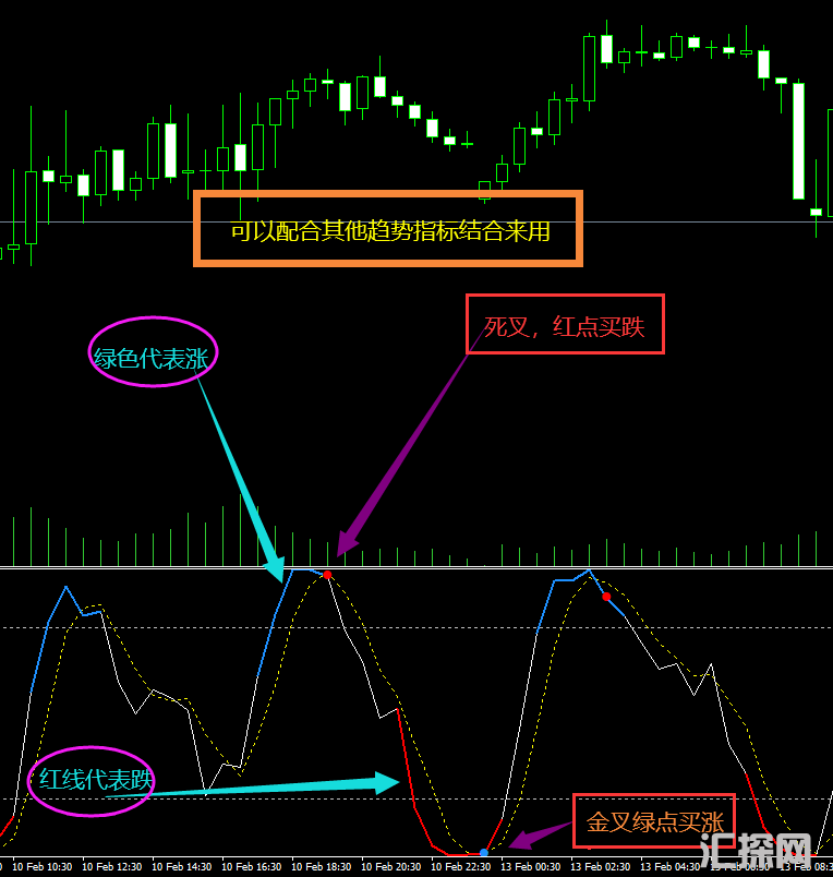 STO,KDJ 简单指标.png