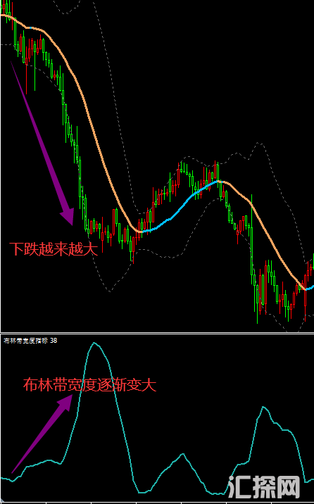 Bollinger bands 布林带MA过滤 BBW布林线宽度识别指标.png